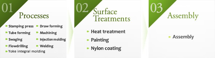 01/Processes:Stamping pressTube formingSwagingFlowdrillingDraw formingMachiningInjection moldingWelding02/Surface Treatments:Heat treatmentPaintingNylon coating03/Assembly