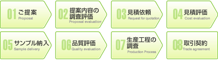 調達採用フローイメージ